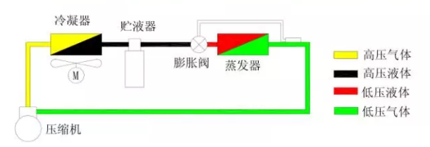 熱力膨脹閥的作用、結(jié)構(gòu)、選型、安裝及調(diào)試