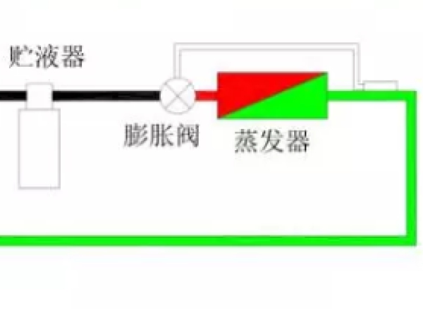 熱力膨脹閥的作用、結(jié)構(gòu)、選型、安裝及調(diào)試