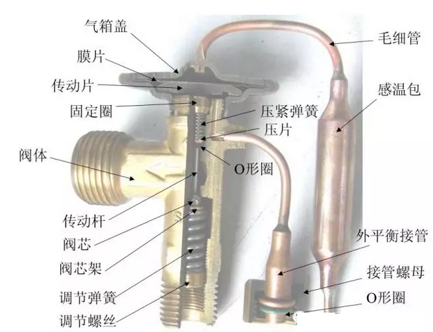 熱力膨脹閥的作用、結(jié)構(gòu)、選型、安裝及調(diào)試