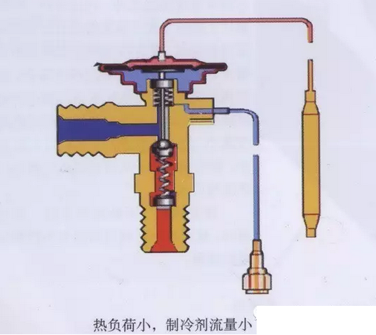 熱力膨脹閥的作用、結(jié)構(gòu)、選型、安裝及調(diào)試